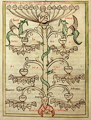 181px-Vices_Speculum_Virginum_W72_25v.jpg