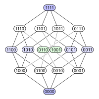 200px-Hypercubeorder_binary.svg.png