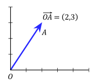 200px-Position_vector.svg.png