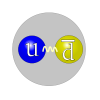 200px-Quark_structure_pion.svg.png