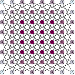 240px-Knight's_graph_showing_number_of_possible_moves.svg.png