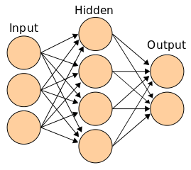 269px-Artificial_neural_network.svg.png