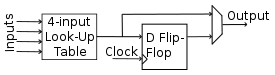 275px-Logic_block2.svg.png