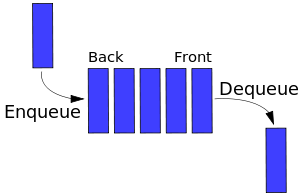 300px-Data_Queue.svg.png