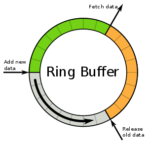 300px-Ring_buffer.svg.png