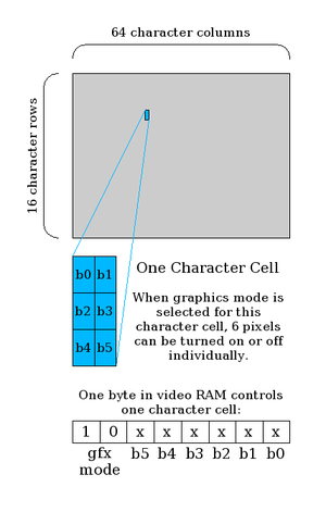 300px-TRS-80-graphics.png