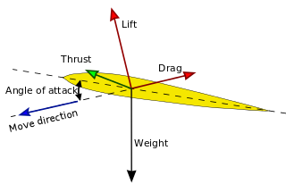 320px-Lift-force-en.svg.png