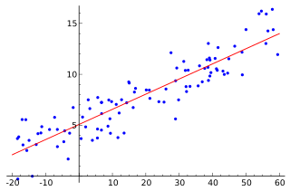 320px-Linear_regression.svg.png