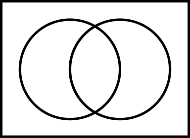 384px-Venn0000.svg.png
