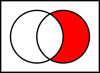 384px-Venn0010.svg.png