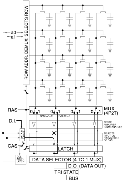 412px-Square_array_of_mosfet_cells_write.png