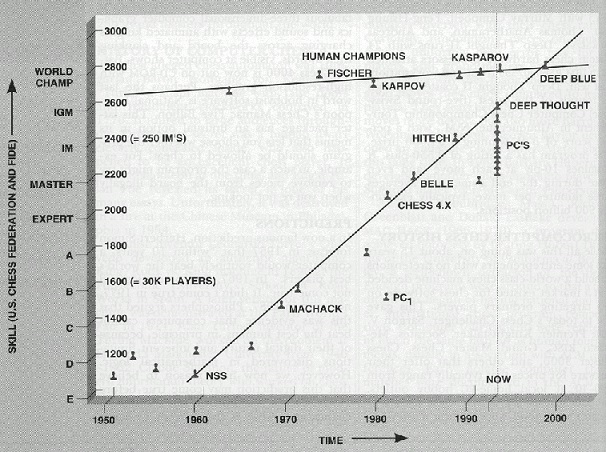 50YearsHumanComputerChess.jpg