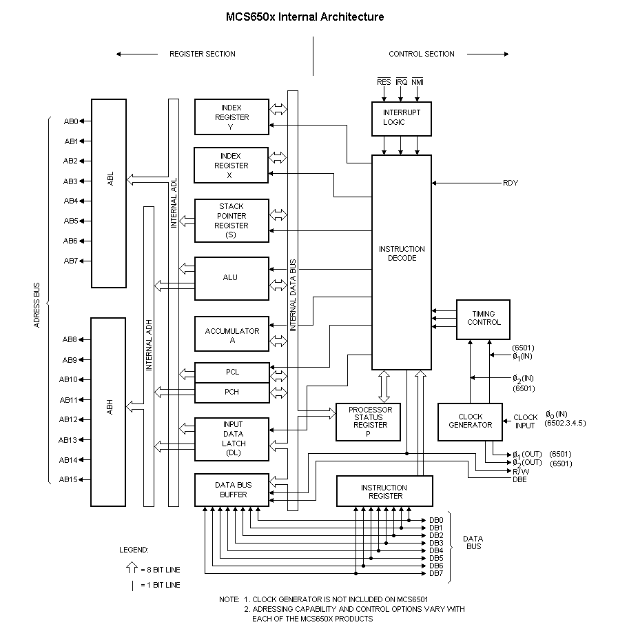 6502Chip.gif