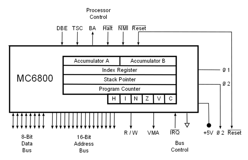 800px-MC6800_Processor_Diagram.png