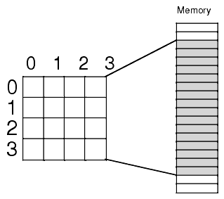 Arrays2.gif