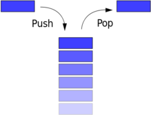 Data_stack.svg.png