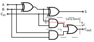 Full-adder_logic_diagram.svg.png