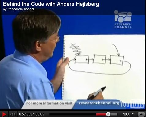HejsbergLinkedList.JPG
