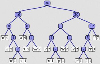 Huffman_tree.jpg