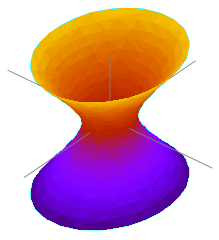 HyperboloidOfOneSheet.svg.png