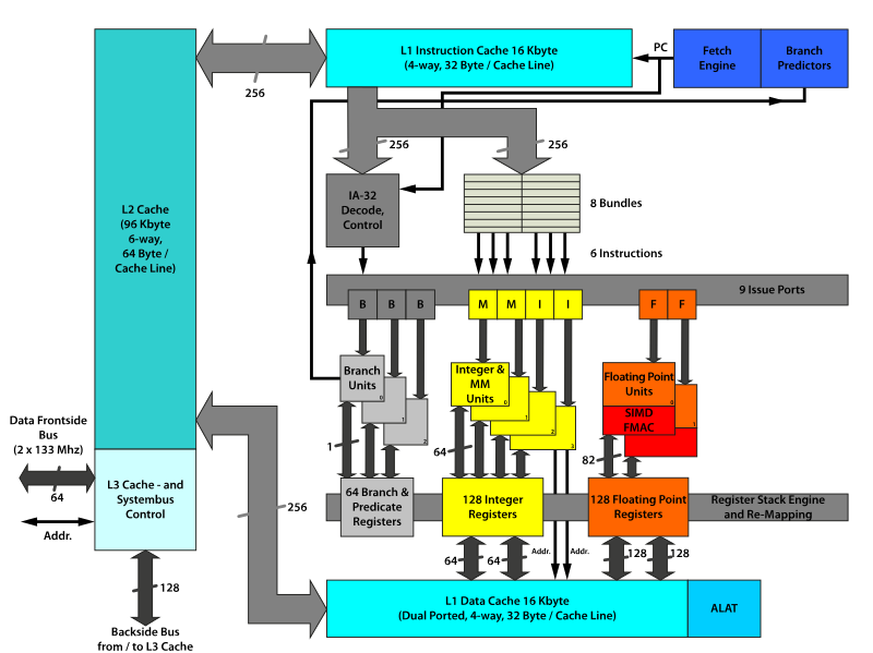 Itanium_architecture.svg.png