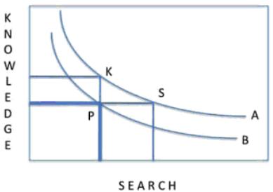 KnowledeSearch.JPG
