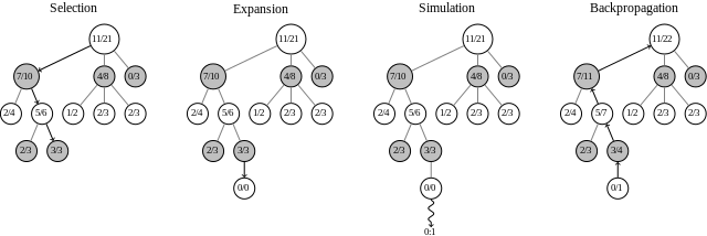 MCTS.svg.png