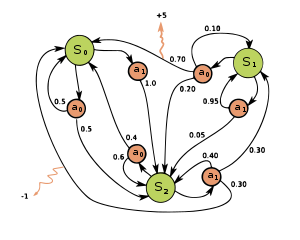 Markov_Decision_Process.svg.png