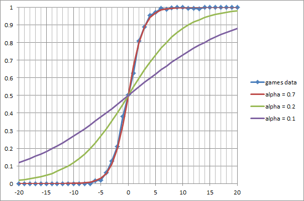 MedvedevArticleChart.png