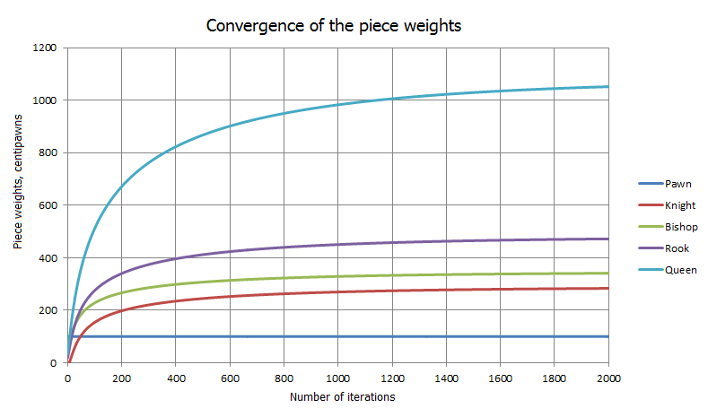 MedvedevArticleChart2.png