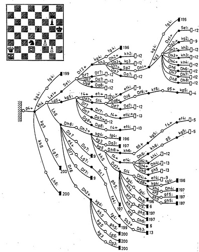 MedvedevArticleSearchTree.jpg