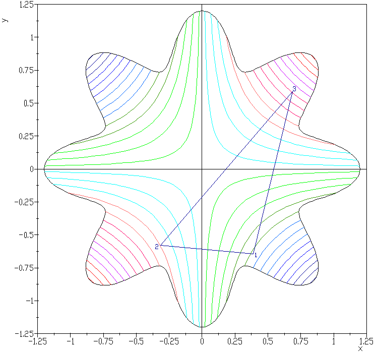 Nelder-Mead_Simionescu.gif