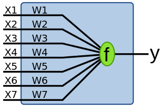 Perceptron.svg.png