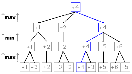 Principle_variation_16bit.PNG