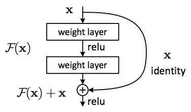 ResiDualBlock.png