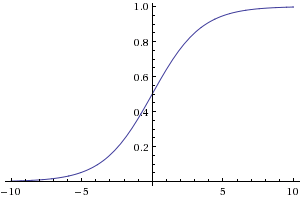 SigmoidTexelTune.gif