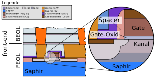 Silicon_on_Sapphire_-_gate_stack_DE.svg.png