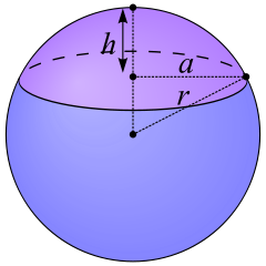 Spherical_Cap.svg.png