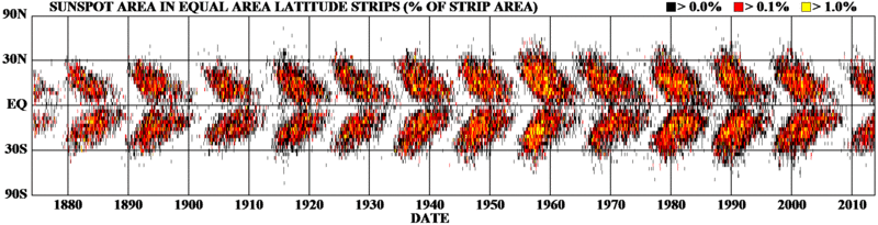 Sunspot-bfly.gif