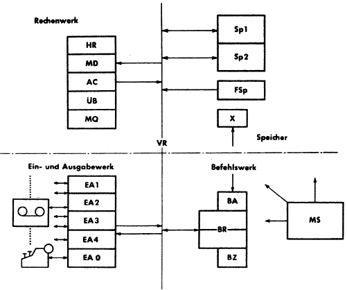 TR4Registers.png