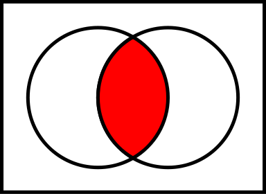 Venn0001.svg.png