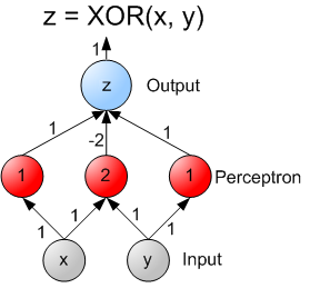 XOR_perceptron_net.png
