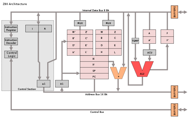 Z80_arch.svg.png