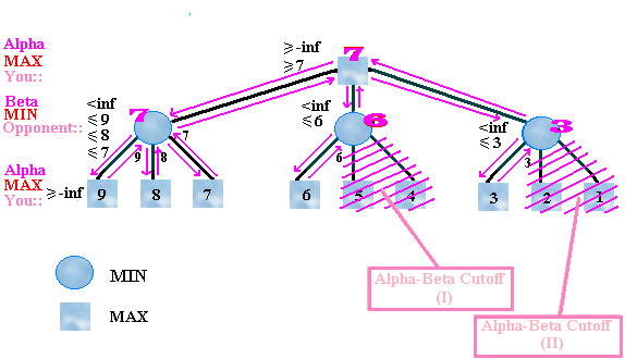 alphabeta.gif