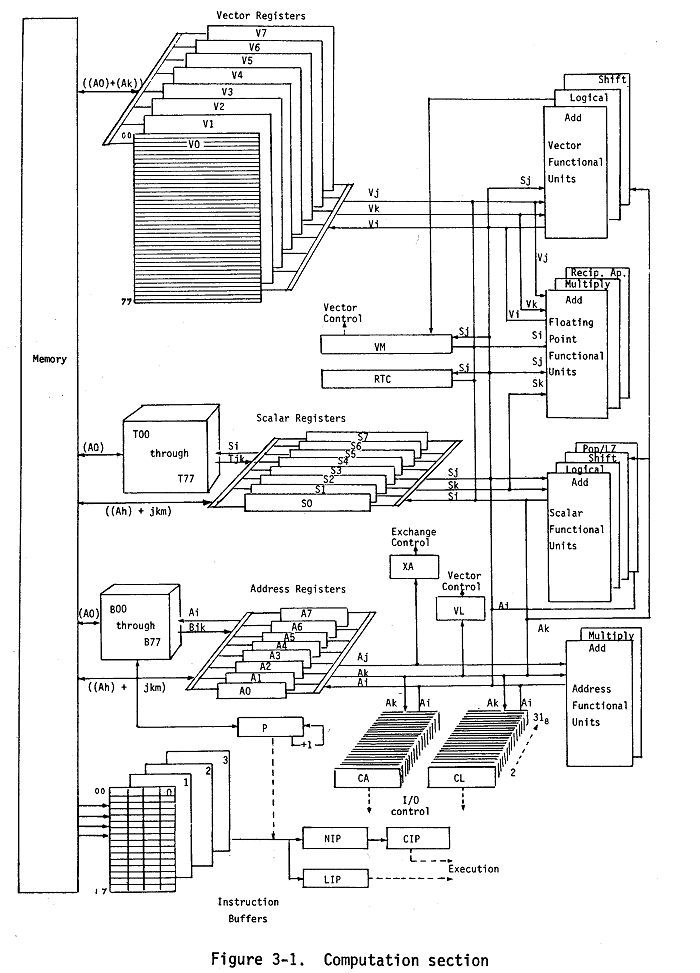 cray_architecture.gif