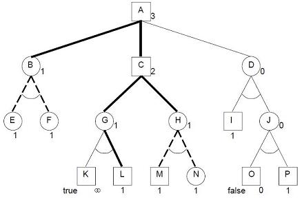 disproofNTree.jpg