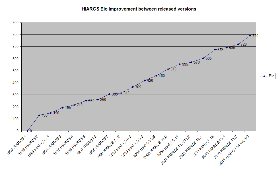 hiarcs14.gif