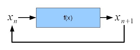 iteration.png