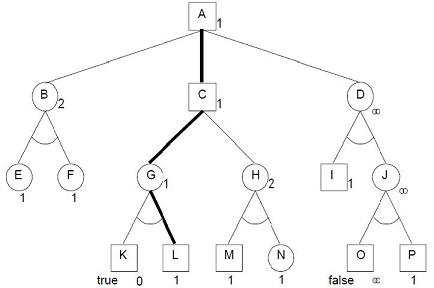 proofNTree.jpg