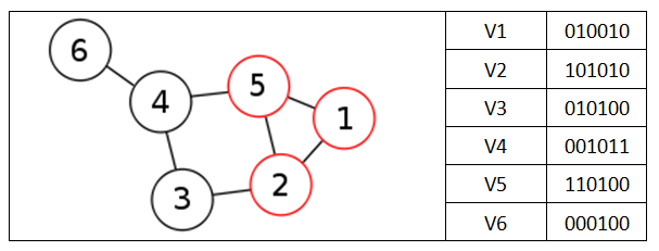 ugraph-pablo-exmple-bitstring.png